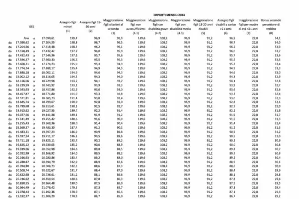 Assegno Unico per Giugno 2025: Novità e Implicazioni