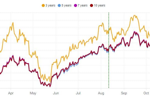 Analisi delle Azioni Tesla: Situazione e Prospettive nel 2023