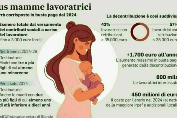 Il Bonus Mamme Lavoratrici di 480 Euro: Requisiti e Vantaggi