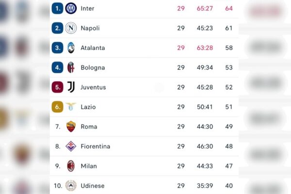 Classifica Serie A 2023: La Situazione Aggiornata