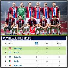 Le Eliminatorias: Un percorso verso il Mondiale