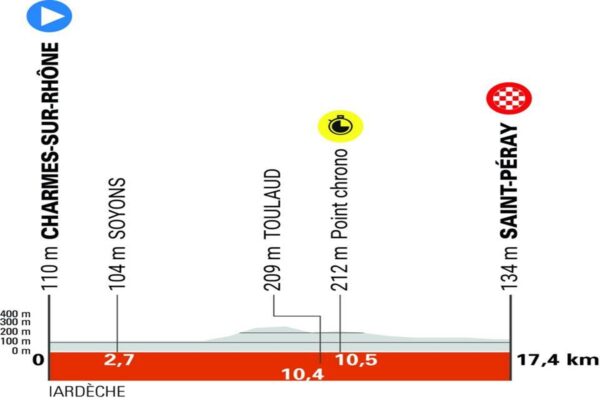 Giro del Delfinato Oggi: Tutto quello che Devi Sapere