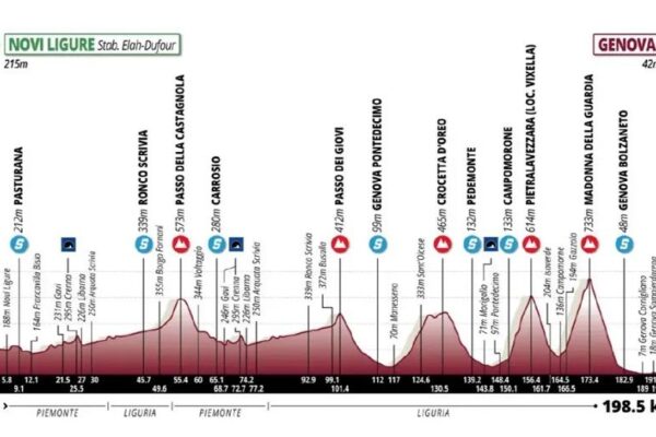 Giro dell’Appennino 2025: Eventi e Novità