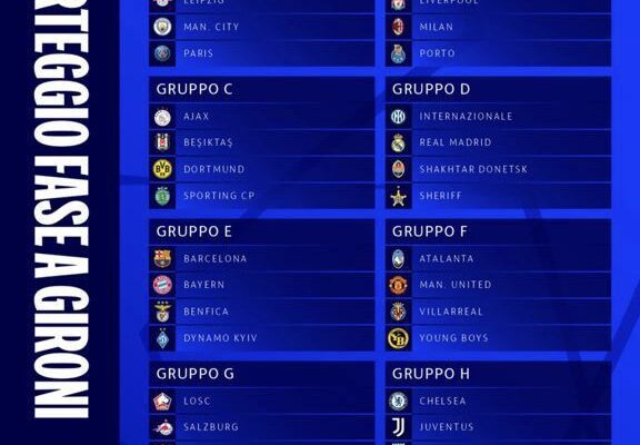 Tutto sul Girone Inter e le sue Ultime Novità