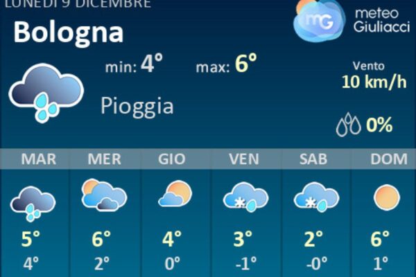 Il Meteo a Bologna: Previsioni e Tendenze Meteoclimatiche