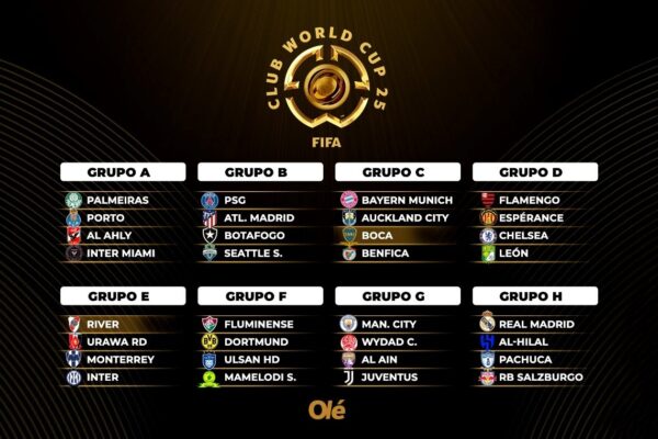 Tutto sul Mundial di Clubi 2023: Un Torneo da Non Perdere
