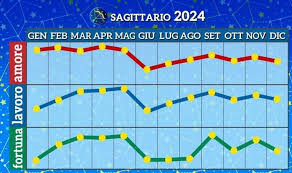 Oroscopo Sagittario di Paolo Fox: previsioni per il 2023