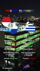 Paraguay e Uruguay: Storia e Prospettive delle Loro Relazioni