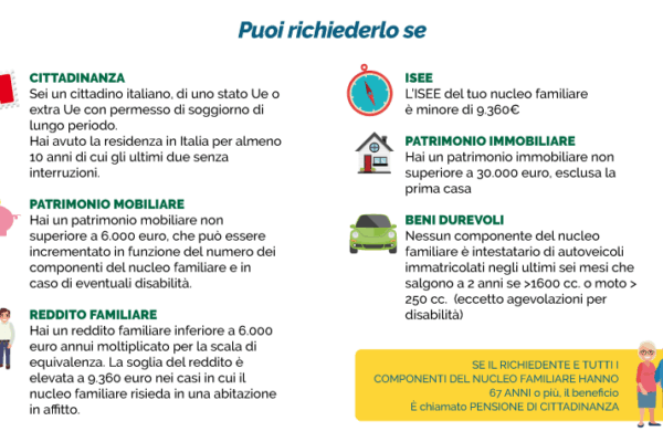 Reddito di Cittadinanza: Misure e Impatti Attuali