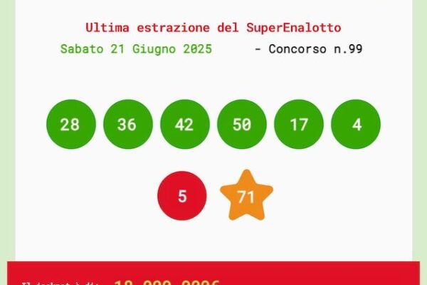 Superenalotto: Le Attese per il 21 Giugno 2025