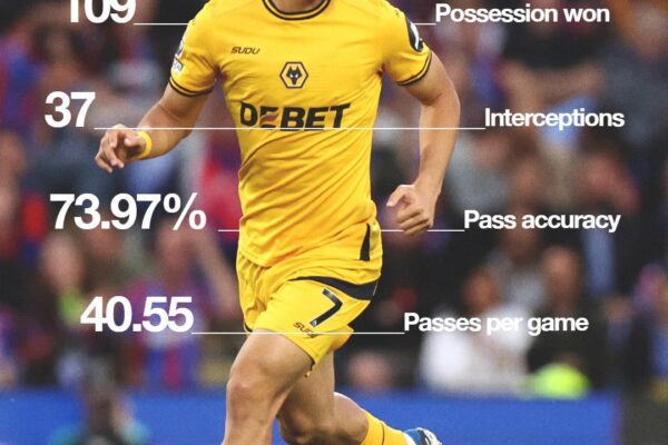 Andre Wolverhampton: Il Calciatore Emergente del Momento