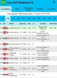 La Classifica ATP: Uno Sguardo ai Recenti Aggiornamenti