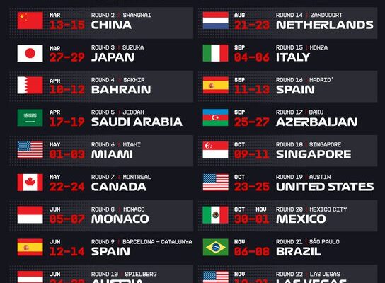 Il Calendario F1 2023: Cosa Aspettarsi nella Stagione