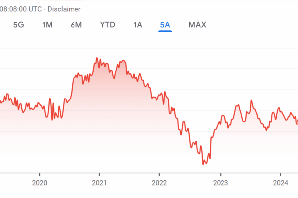 Analisi del Cambio Euro Dollaro: Ultime Novità e Tendenze