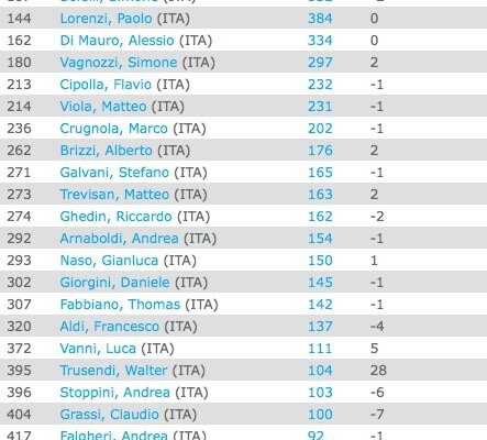 Classifica ATP: Un’analisi aggiornata per il 2023