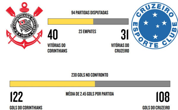 Corinthians e Cruzeiro: Un Epico Confronto nel Calcio Brasiliano