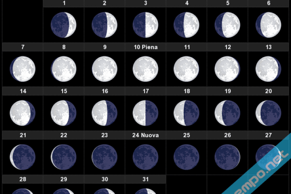 Luna Piena di Luglio 2025: Tutto Quello che Devi Sapere