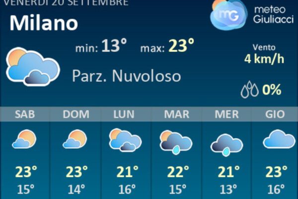 Previsioni Meteo Milano: Cosa Aspettarci nei Prossimi Giorni