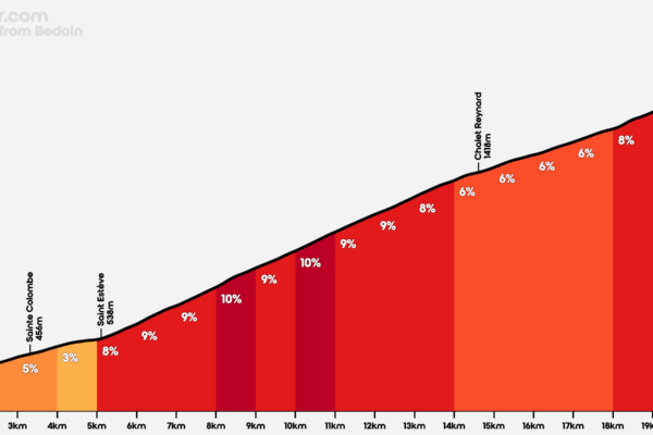 Mont Ventoux: Un Simbolo della Provenza e del Ciclismo