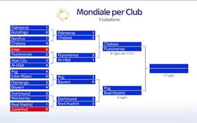 Semifinale Mondiale per Club: Le Ultime Notizie e Attualità
