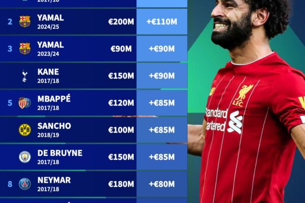 Transfermarkt: La Guida Completa al Mercato del Calcio