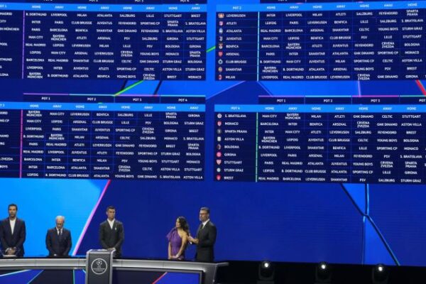 Sorteggio Champions League 2025: Tutto quello che devi sapere