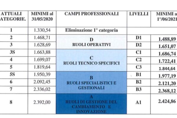 Aggiornamenti e Rilevanza del CCNL Metalmeccanici nel 2023
