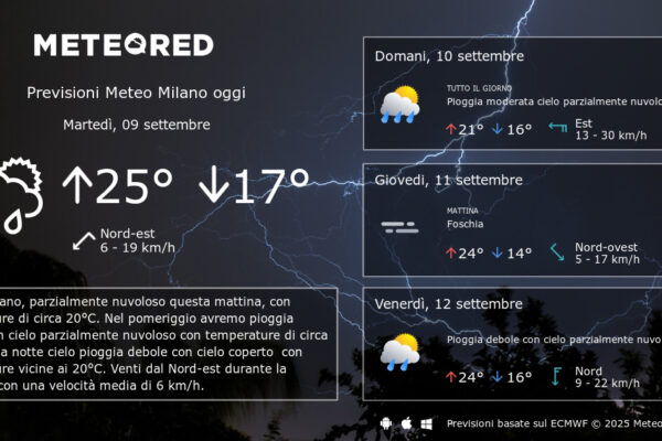 Meteo Milano Oggi: Cosa Aspettarsi