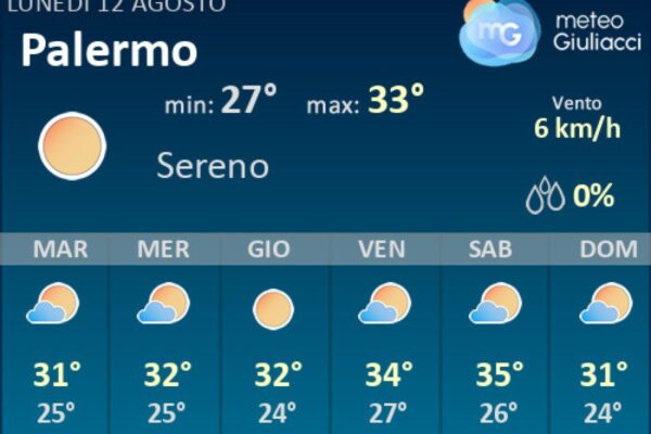 Previsioni Meteo a Palermo: Gli Ultimi Aggiornamenti