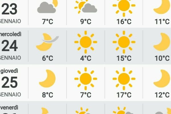 Meteo Roma Oggi: Cosa Aspettarsi