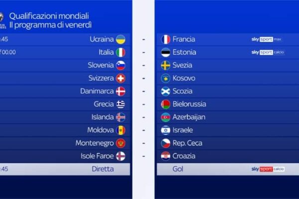 Calendario delle Qualificazioni Mondiali 2026