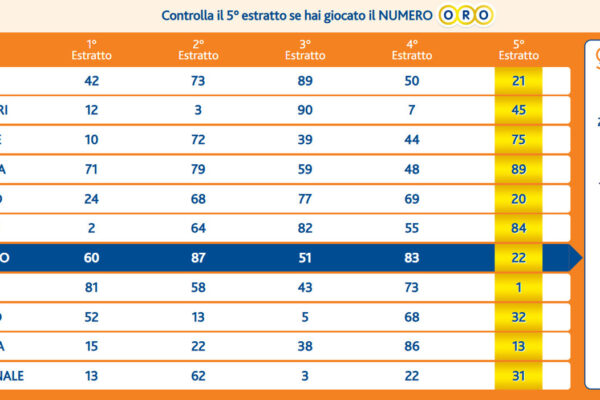 Superenalotto 25 Settembre 2025: Cosa Aspettarsi