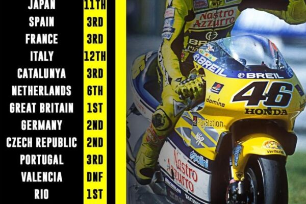 Valentino Rossi: La carriera di un’icona del MotoGP