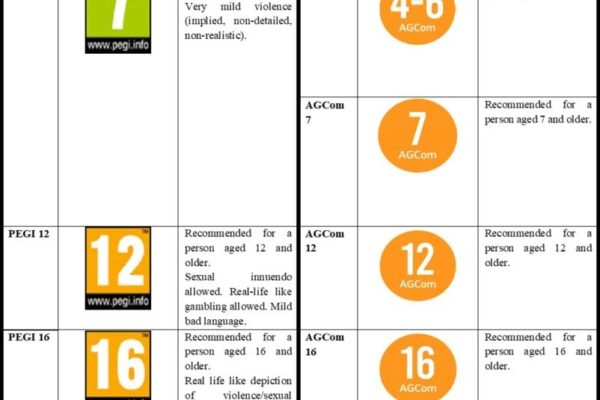 L’importanza di AGCOM nel settore delle comunicazioni