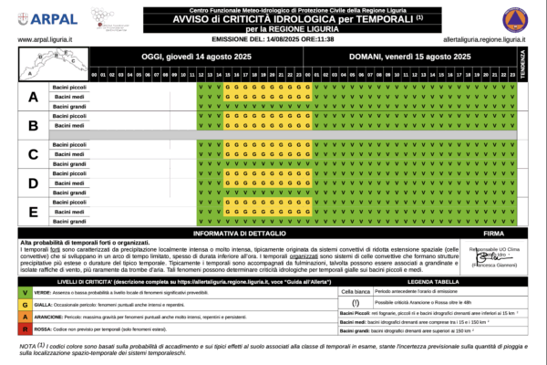 Allerta Meteo Liguria: Preparati agli Eventi Climatici Estremi