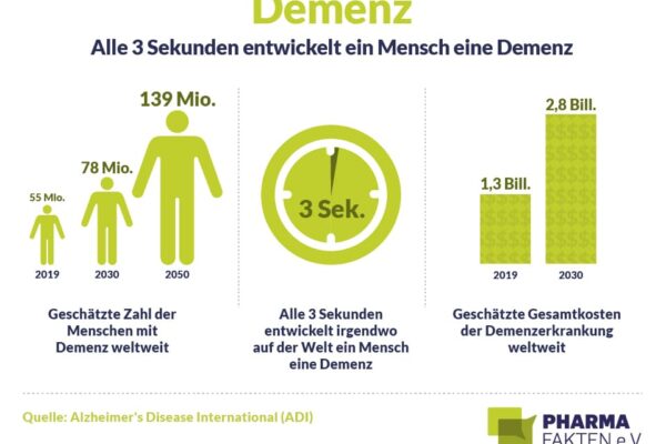 Alzheimer: La Sfida della Malattia e i Progressi nella Ricerca