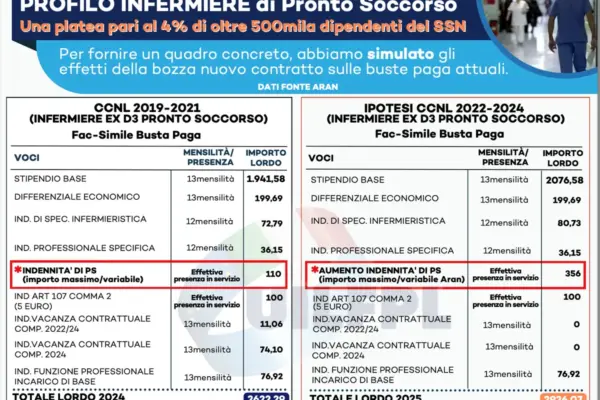 Il Rinnovo del Contratto Aran per gli Enti Locali: Un Passo Importante