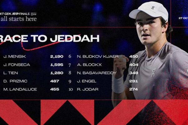 ATP Finals 2023: Tutto Quello che Devi Sapere