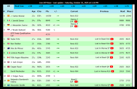 L’ATP Race 2023: Un’analisi della competizione attuale