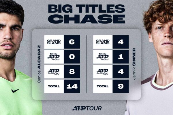 ATP Ranking Live: Tutto ciò che devi sapere