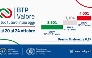 Comprendere il BTP Valore e il suo collocamento