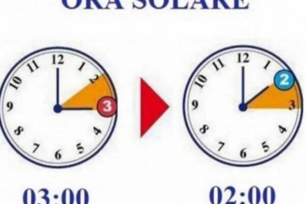 Cambio ora: Un’analisi delle sue conseguenze e importanza