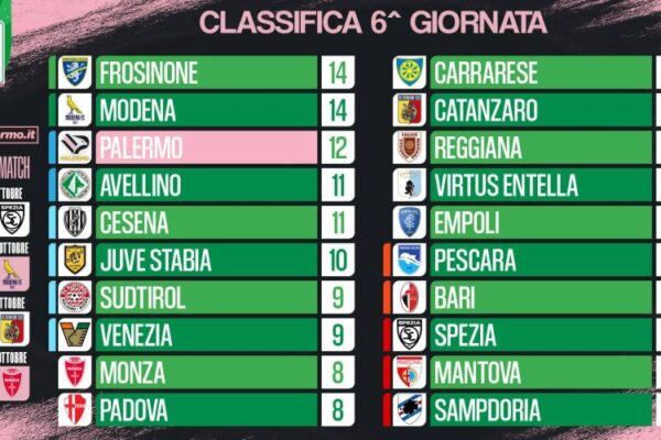 Classifica Serie B: aggiornamenti e analisi della stagione 2023-2024