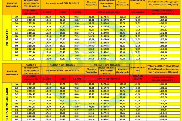 Il Contratto della Sanità Pubblica: Novità e Impatti