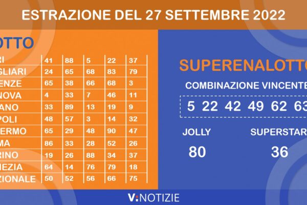 Estrazioni Lotto e SuperEnalotto: Tutto Quello che Devi Sapere