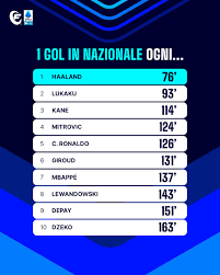 Fantacalcio 2023: Tutto ciò che devi sapere