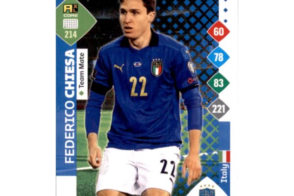 Federico Chiesa: Talento e Traguardi nel Mondo del Calcio