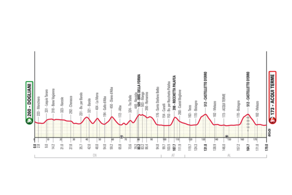 Gran Piemonte 2025: Innovazioni e Sfide nel Ciclismo