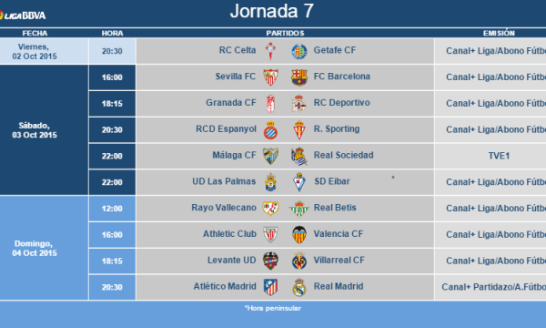 LaLiga: Ultime Novità e Riserve della Stagione 2023