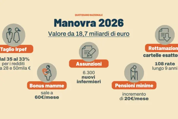 Manovra 2026: Iniziative sul Taglio dell’Irpef